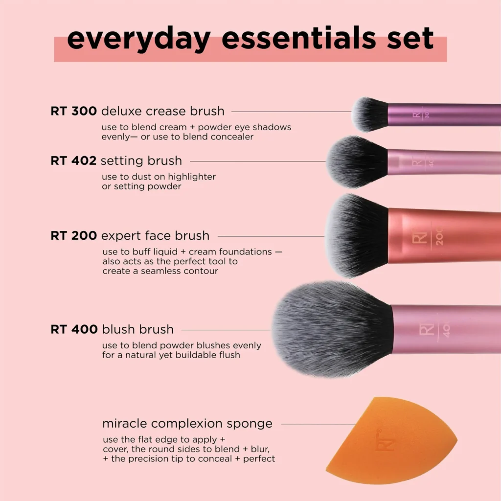 RT_1786_EverydayEssentials_CoreUpdate_Infographic_1.0-02_09736167-c01f-4585-a4fd-705941e2c852_1800x